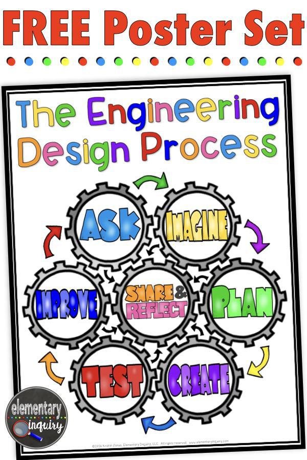 FREE STEM words poster set for the Engineering Design Process